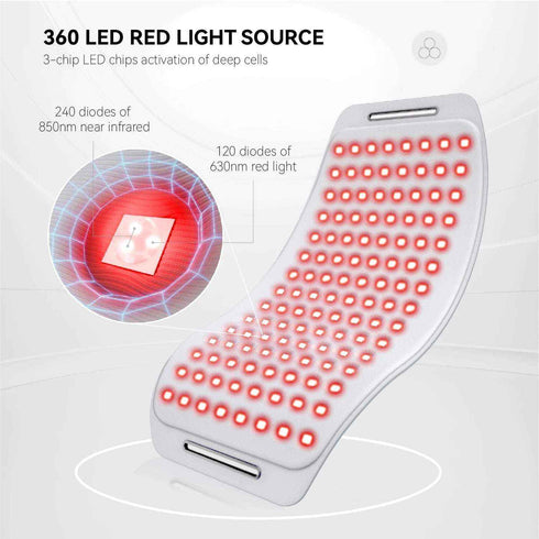 Red Light Therapy Face and Body 630nm 850nm LED Skin Rejuvenation - Rejuvenate & Heal, Red Light Therapy, Health & Beauty