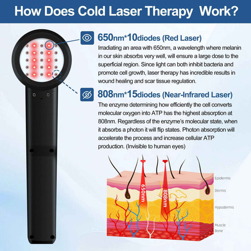 Professional Grade Cold Laser Physical Therapy with 15 diodes @ 808nm 10 @ 650nm - Rejuvenate & Heal, Red Light Therapy, Health & Beauty