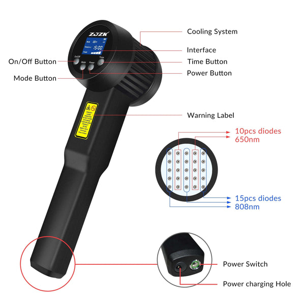Professional Grade Cold Laser Physical Therapy with 15 diodes @ 808nm 10 @ 650nm