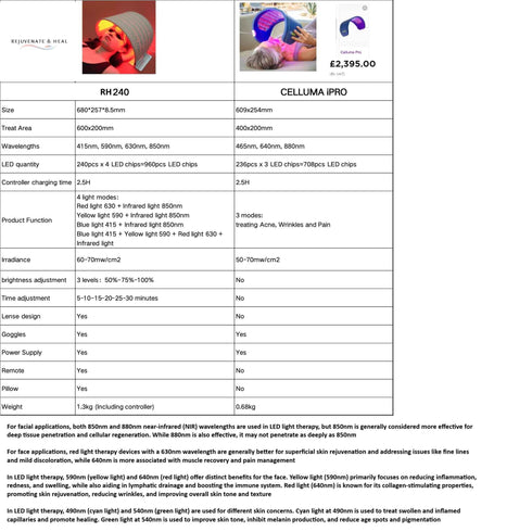 Full Face Reach LED Mask | 4-in-1 Red, Blue & NIR Light Therapy - Rejuvenate & Heal, Red Light Therapy, Health & Beauty