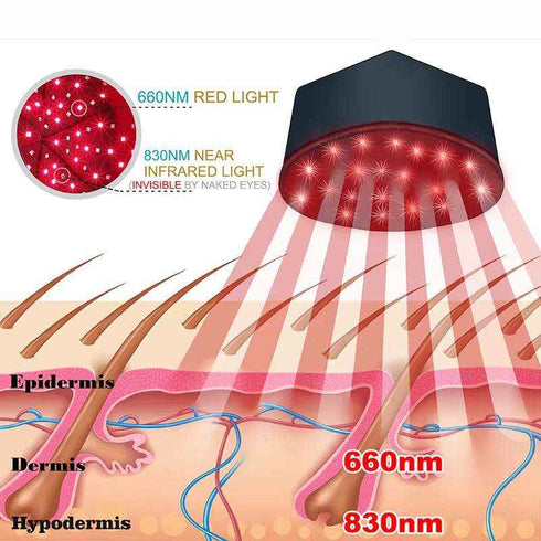Red Light Therapy Hat for Hair Growth - Premium Device - Rejuvenate & Heal, Red Light Therapy, Health & Beauty