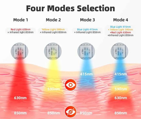 Full Face Reach LED Mask | 4-in-1 Red, Blue & NIR Light Therapy - Rejuvenate & Heal, Red Light Therapy, Health & Beauty